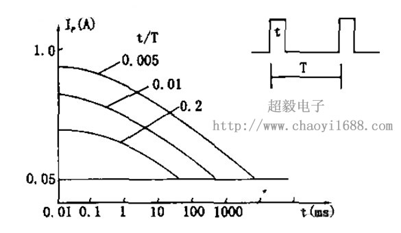 紅外線光電開關(guān)