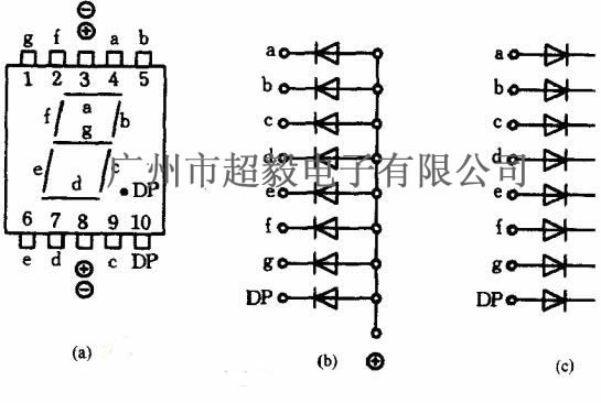 LED數(shù)碼管