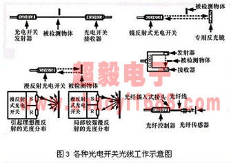 光電開關(guān)電路圖2