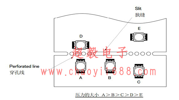 陰極標(biāo)示